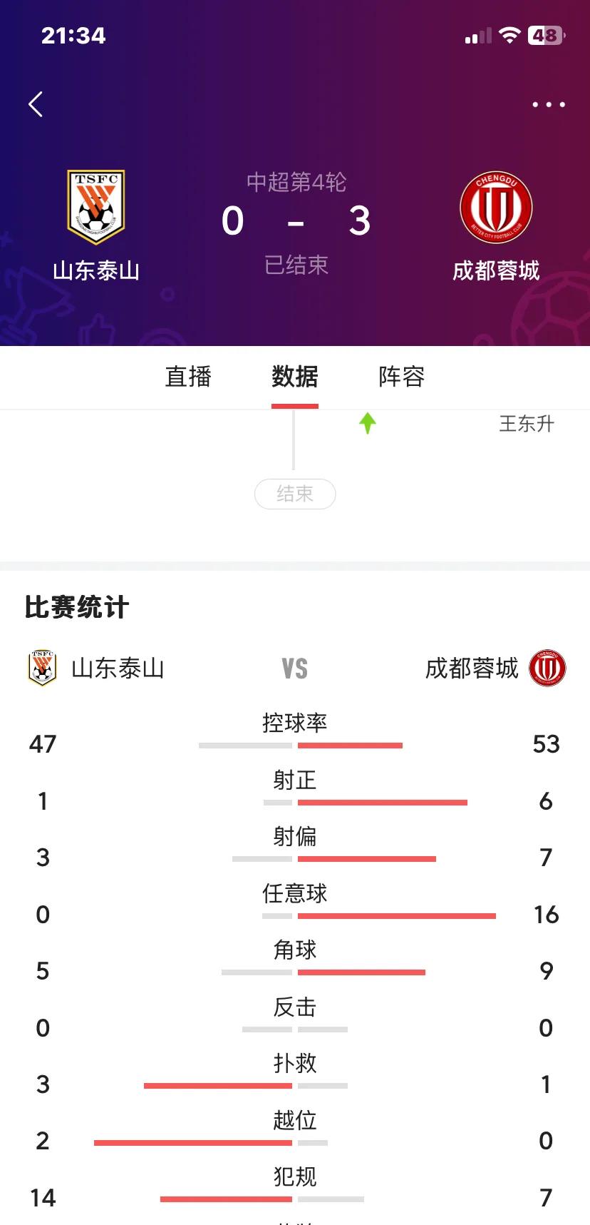 赛地聚焦:西甲集结日热度飙升,山东泰山火线驰援,目标明确,球探报告显示潜力 赛地聚焦:西甲集结日热度飙升,山东泰山火线驰援,目标明确,球探报告显示潜力