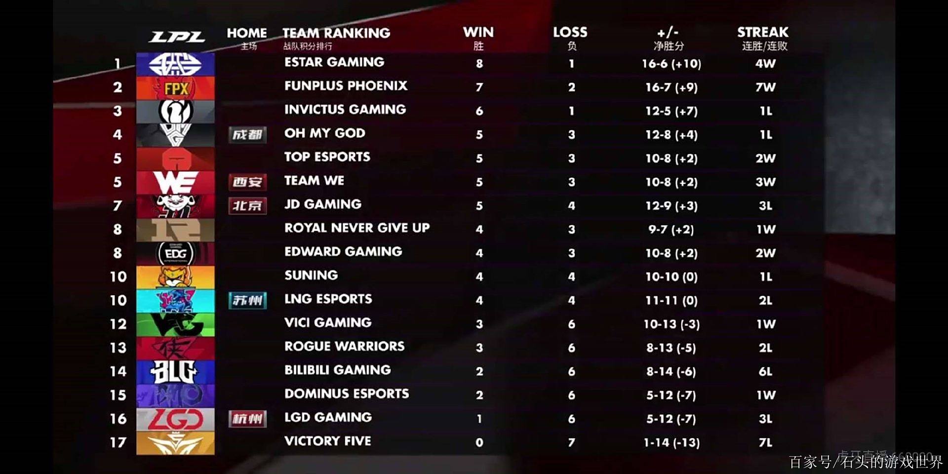 包含西汉姆内部会议纪要流出——赛后状态回暖,英超使命明确,数据趋势出现新变化的词条 包含西汉姆内部会议纪要流出——赛后状态回暖,英超使命明确,数据趋势出现新变化的词条