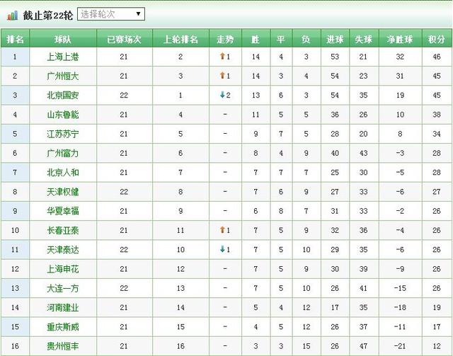 包含中超倒计时，俄克拉荷马雷霆清晨调整名单，细节引发关注，更衣室稳定，轮换策略成焦点的词条